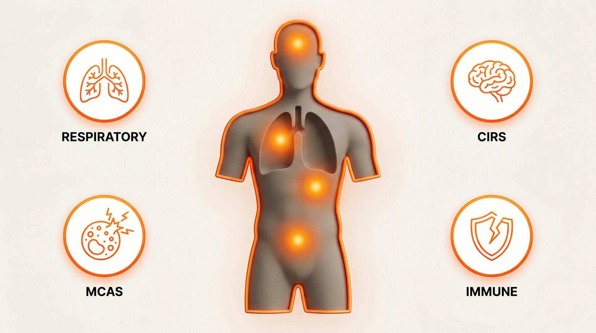 Black mold health effects: respiratory, CIRS, MCAS, immune