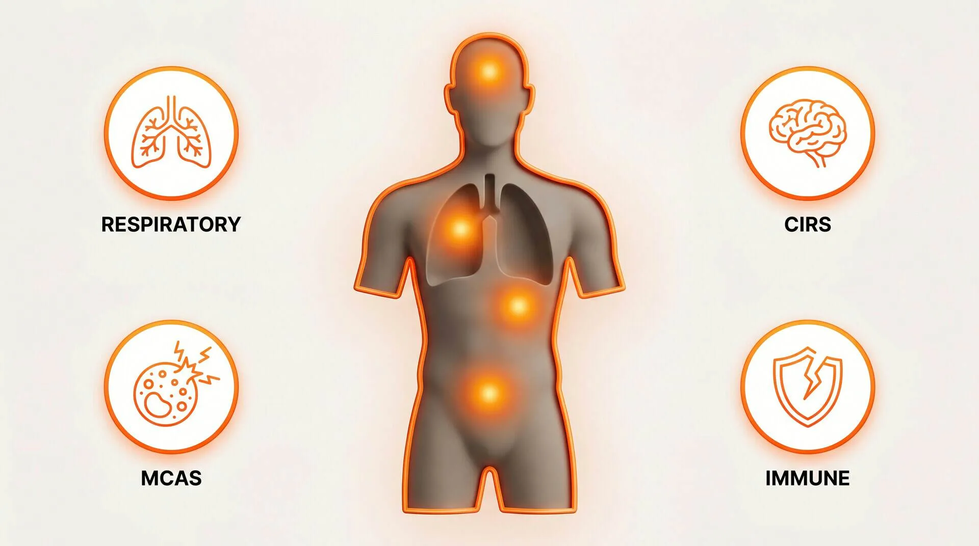 Public-health guidance on damp indoor spaces and possible respiratory, eye, and skin effects