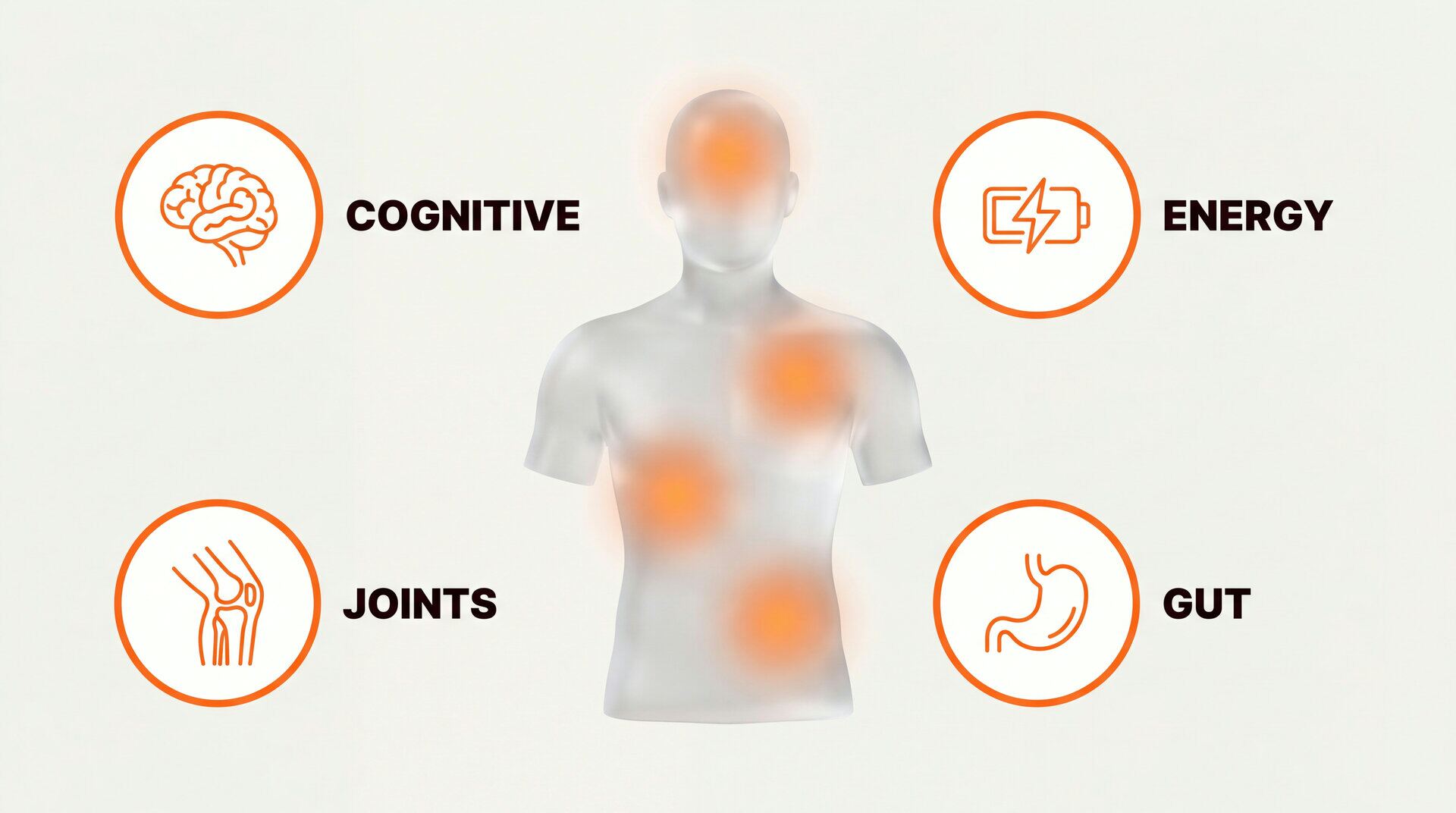 Cirs Symptoms Treatment: key zones