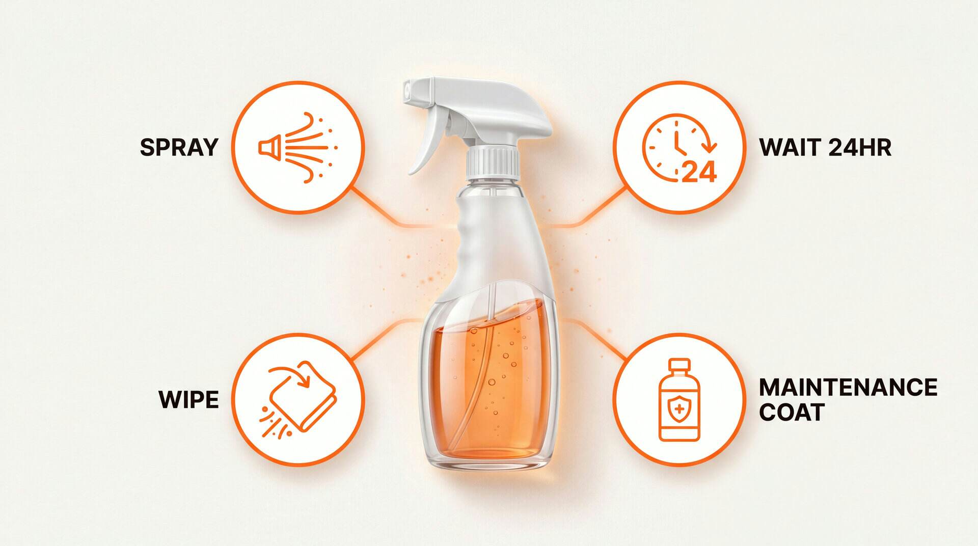 Concrobium Mold Control Review: how to fix or prevent