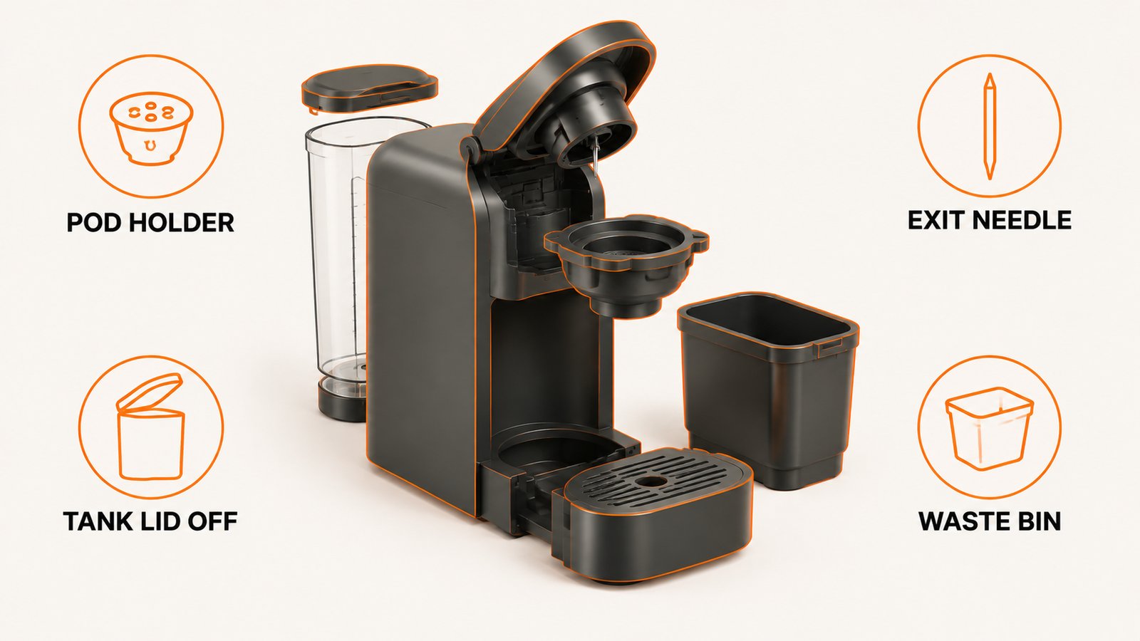 Pod machine with the capsule holder, exit needle, drip tray and reservoir marked