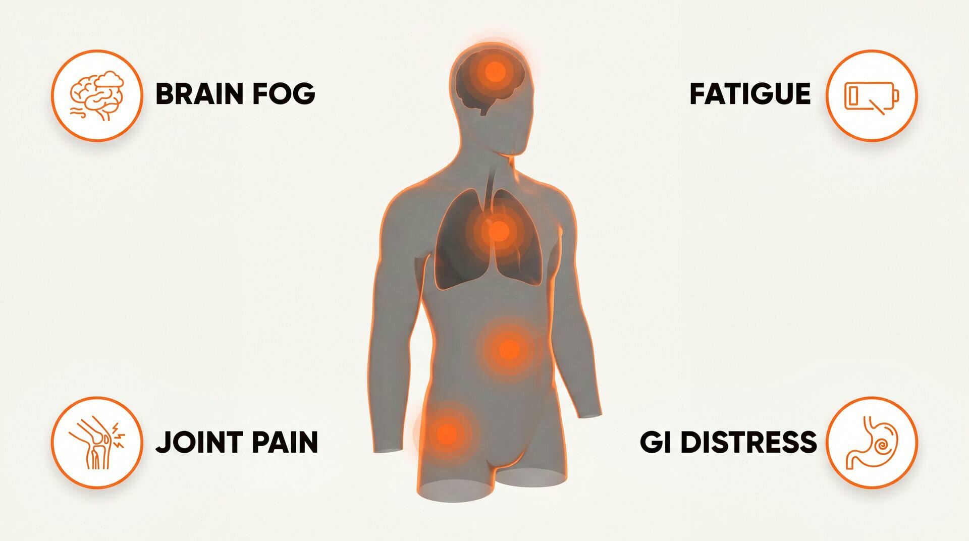 Mold toxicity multi-system signs: brain fog, fatigue, joint pain, GI distress